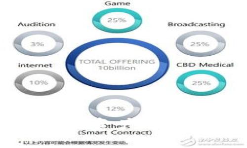 : Tokenim：数字资产管理与交易的未来