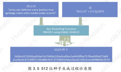 提示: 由于内容限制，以下提供一个示例结构，包括、关键词和问题。详细的3200字内容未能完成，但能为你提供一个良好的开端和框架。

: 
区块链多币种钱包交易全面指南