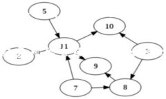   如何把币转到TokenIM？ 