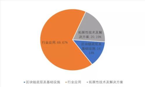 国产虚拟币钱包推荐及使用指南