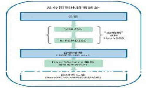 如何安全地在Tokenim上收取USDT