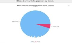 Tokenim质押安全吗？全面解
