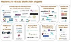 如何自定义 Tokenim：全面指