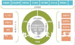 imToken 2.0：数字资产管理的