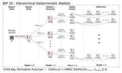 如何使用imToken 2.0创建和管