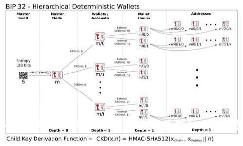 如何使用imToken 2.0创建和管理BTC冷钱包