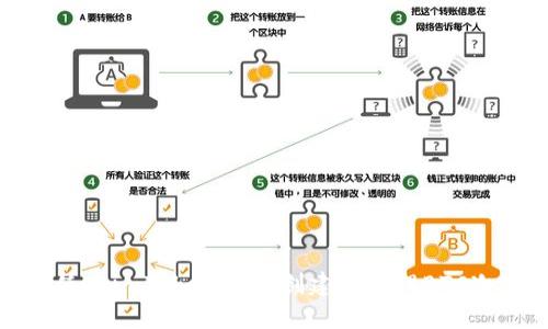 如何使用imToken 2.0创建和管理BTC冷钱包