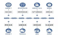 超级比特币钱包的全面解