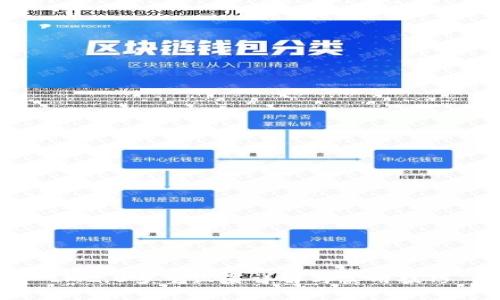IM2.0多重设置详解与实用技巧