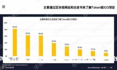 : 如何应对USDT被盗问题：