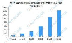 如何将OTC转换为比特币钱