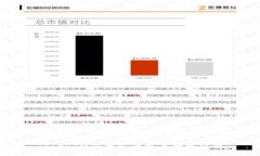 TokenIM国际版的交易功能详