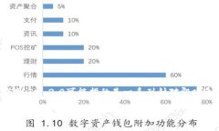 IM 2.0是由IM（即时通讯）领