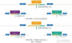 以太坊钱包如何使用浏览