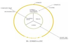以太坊钱包区块目录解析