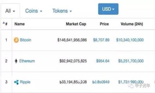 全面解析比特币钱包资讯App：安全性、功能与使用技巧