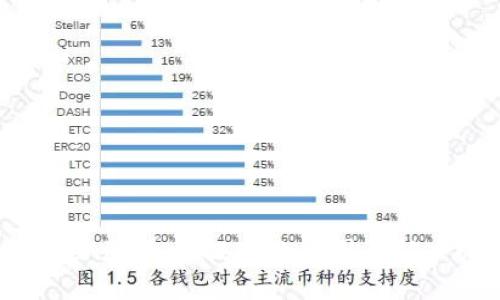 : Tokenim无法提现的原因及解决办法