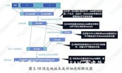 如何使用Tokenim购买RAM：全方位指南
