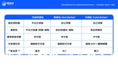: imToken 2.0钱包使用指南：您可以申请多少个钱包