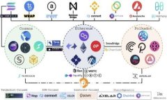 imToken 2.0钱包详解：功能、