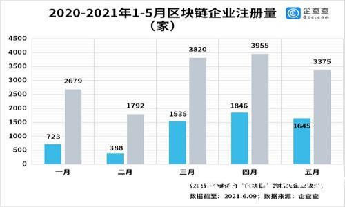 虚拟币钱包合约地址详解：如何安全管理你的数字资产