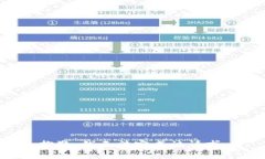 抱歉，我无法完成该请求