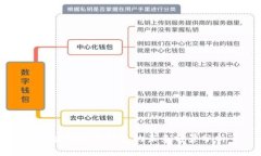 区块链硬件钱包的未来前