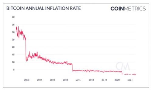 imToken 2.0 钱包互导技术解析