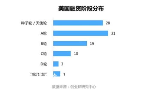 Tokenim的多种用途及其对区块链生态系统的影响