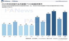 虚拟币钱包分红的骗局详