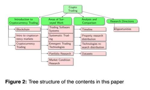 : imToken钱包与OKEX：哪个更安全？