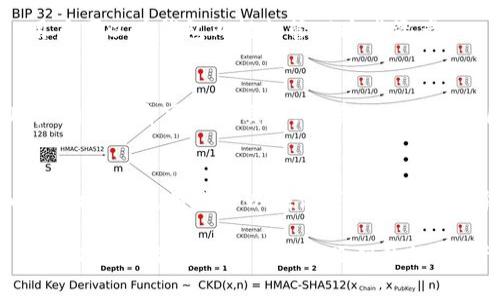   imToken手机软件官网 - 如何安全使用数字资产钱包 / 

 guanjianci imToken, 数字资产钱包, 区块链应用, 加密货币管理, 非同质化代币 /guanjianci 

imToken是一款流行的数字资产钱包，其官网为用户提供了丰富的信息和功能。作为一个多功能的区块链钱包，imToken支持多种加密货币的管理和交易，用户可以方便地存储、转账和兑换数字资产。在此，我们将对imToken进行全面介绍，探讨它的功能、安全性以及在使用过程中的注意事项。

什么是imToken?
imToken是一个由中国团队开发的数字资产钱包，最早发布于2016年，是市场上较早的以太坊钱包之一。随着加密货币的蓬勃发展，imToken随之不断升级，逐渐增加了对比特币、EOS、TRON等多种数字货币的支持。用户可以通过imToken方便地管理不同类型的数字资产，实现轻松交易。

imToken不仅为用户提供了基本的钱包功能，还内置了DApp（分布式应用）浏览器，允许用户直接在钱包内访问各种区块链应用，例如去中心化金融（DeFi）项目、NFT市场等。这使得imToken成为一个功能齐全的数字资产管理工具。

imToken的主要功能
imToken的主要功能包括资产管理、数字货币兑换、DApp访问以及安全保障。每个功能的详细介绍如下：

资产管理: imToken支持多种数字资产的存储和管理。用户可以在钱包中查看所持有加密货币的实时余额，并且可以轻松进行转账和收款操作。通过简单的用户界面，即使是区块链新手也能迅速上手。

数字货币兑换: imToken支持多种数字货币之间的兑换，用户可以在钱包内直接进行交易。在选择兑换时，imToken提供了多种交易对供用户选择，所有操作均在钱包内完成，没有复杂的流程。

DApp访问: imToken内置的DApp浏览器支持用户直接访问各种区块链应用程序。用户可以在钱包内通过DApp进行去中心化交易、参与DeFi项目和购买NFT等各种区块链活动。这些功能大大扩展了imToken的使用场景。

安全保障: imToken采用了多种安全措施来保护用户的资产，例如私钥本地存储、助记词加密等。用户可以通过设置复杂的密码以及指纹识别等生物识别方式来增强账户的安全性。

如何下载和安装imToken?
用户可以通过imToken的官网安全地下载和安装该应用。首先，访问官方网站后，选择适合自己设备的版本（iOS或Android），然后按照提示下载APP，并进行安装。

在安装完成后，打开应用，将提示用户创建新钱包或导入现有钱包。如果您是新用户，选择“创建钱包”，然后按照提示设置密码，并备份助记词。请确保将助记词保存在安全的位置，以防钱包损失。

imToken的安全性如何?
安全性是数字资产钱包最重要的部分之一。imToken采取了以下几种措施来保障用户资产的安全性：

ul
li私钥本地存储: 用户的私钥是在用户设备本地生成和存储的，而不是存储在服务器上。这样，用户无需担心他们的私钥被黑客获取。/li
li助记词备份: 在创建钱包时，imToken生成一组助记词，用户需记录并妥善保管。这组助记词是恢复钱包的唯一凭证，确保用户在丢失设备的情况下仍能访问其资产。/li
li交易验证: 在进行大额转账时，imToken会要求用户进行额外的身份验证，例如输入交易密码或进行生物特征识别。/li
/ul

总体而言，imToken通过多种安全手段保护用户资产，使得用户在使用过程中可以安心管理自己的数字货币。

如何使用imToken管理数字资产?
使用imToken管理数字资产非常简单，以下是具体步骤：

ol
li创建或导入钱包: 首先，用户需要创建新钱包或导入现有钱包，确保已备份助记词。/li
li添加资产: 在“资产”页面，用户可以查看当前持有的加密货币。点击“添加资产”，可以从支持的币种列表中选择需要添加的数字货币。/li
li进行转账: 用户选择需要转出的数字资产，点击“转账”，输入对方钱包地址和转账金额，确认无误后进行交易。/li
liDApp操作: 通过DApp浏览器，用户可以访问各类去中心化应用，参与DeFi项目或购买NFT等，尽情享受区块链带来的便利。/li
/ol

imToken常见问题
在使用imToken的过程中，用户可能会遇到以下问题：

h41. 如何恢复丢失的钱包？/h4
对于丢失的钱包，用户可以通过助记词恢复。只需打开imToken，选择“导入钱包”，然后输入助记词，系统将自动恢复该钱包及其资产。请确保输入的助记词准确无误，并且需要在安全环境下进行操作，避免泄露敏感信息。

h42. 如何保障私钥安全？/h4
保护私钥安全至关重要。用户应避免将私钥和助记词存储在在线环境中，例如云盘或社交软件上。此外，用户可以选择将助记词打印出来并存放在安全地点，或使用硬件钱包来增强安全性。

h43. imToken支持哪些数字货币？/h4
imToken支持多种主流数字货币，包括以太坊（ETH）、比特币（BTC）、EOS、TRON等。此外，它还支持ERC20、TRC20等标准的代币，用户可以在钱包内轻松管理这些资产。

h44. 如何进行数字货币兑换？/h4
用户可以在imToken内选择“资产”模块，然后点击需要交易的数字货币，选择“兑换”。系统会提供当前的兑换比例和手续费，用户确认后即可完成交易。所有交易都会在区块链上记录，确保透明性和安全性。

h45. 如何防范钓鱼攻击？/h4
钓鱼攻击是数字货币用户面临的主要风险之一。用户应警惕不明链接或可疑的电子邮件，确保只通过官网或官方渠道下载imToken。同时，用户可以在设置中开启双重验证，增加账户的安全性。

通过以上介绍，相信您对imToken这款手机软件有了更全面的了解。无论是数字资产的管理、兑换，还是在区块链应用中的使用，imToken都将为用户提供便利的服务。考虑到日益增长的加密货币市场，熟悉和掌握使用imToken将是每一位投资者和用户的重要步骤。