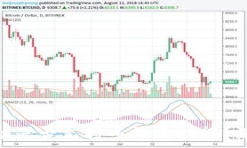   
imToken是否支持多签名功能？深入解析